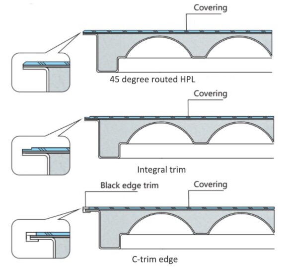 Cấu tạo đặc điểm các tấm sàn nâng hpl