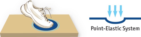 độ đàn hồi của sàn vinyl trong dự án