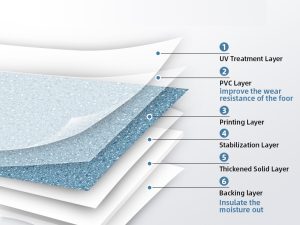 Các phân lớp UV Coat ức chế vi khuẩn của sàn vinyl
