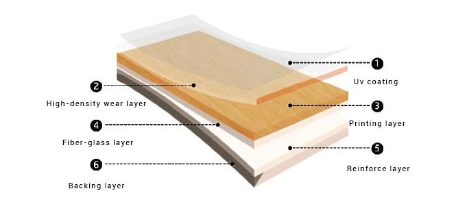 báo giá sàn nhựa vinyl nhiều lớp cho dự án